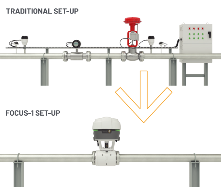 Traditional control set ups vs. Focus-1