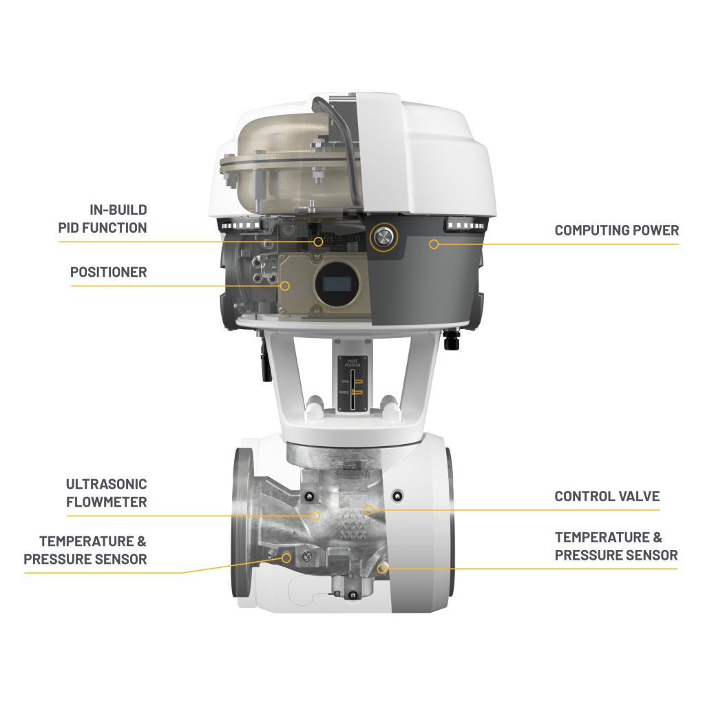 The inside of FOCUS-1, including a reliable valve, real-time measurement technology and computing power.