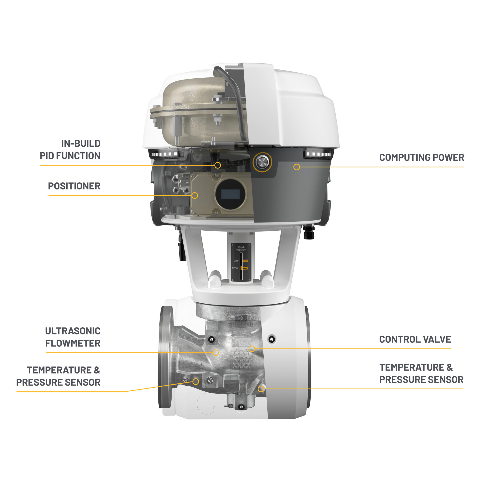 The inside of FOCUS-1, including a reliable valve, real-time measurement technology and computing power.