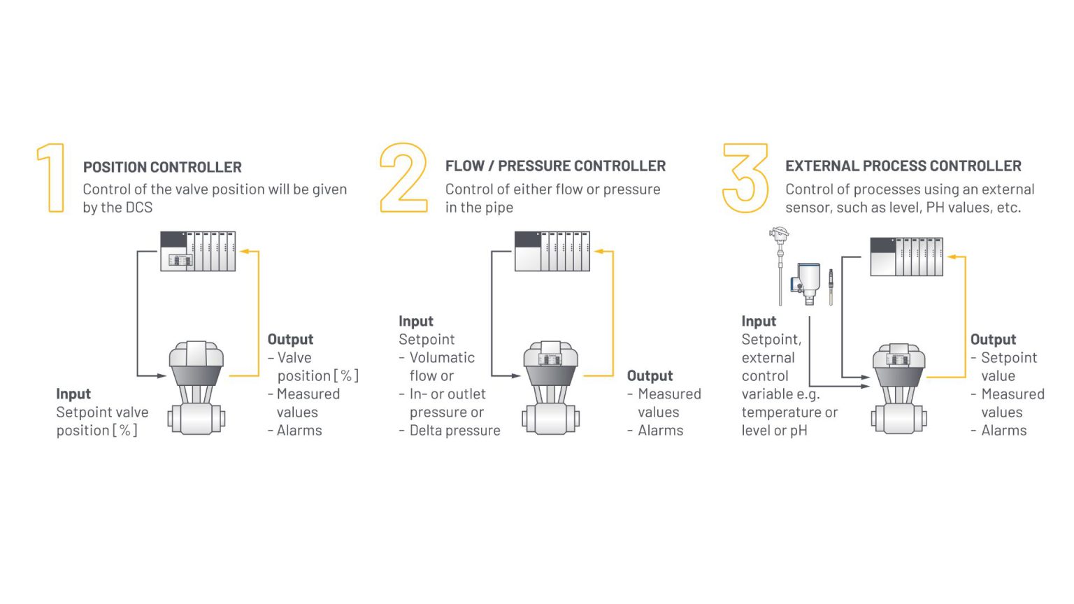 The new way of process control with FOCUS-1 in automation - focus-on ...